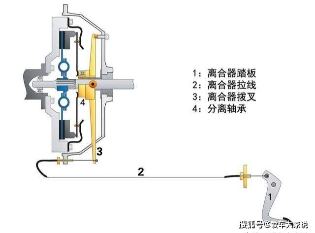 手动挡的三个踏板,熄火时敢不敢乱踩呢?_搜狐汽车