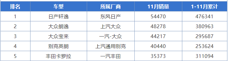 原2020热门榜发布了,买错不了的车在这里