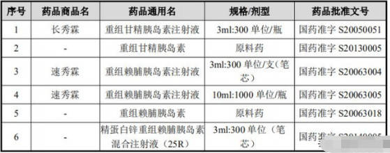 闷头发财的隐形冠军—甘李药业_胰岛素