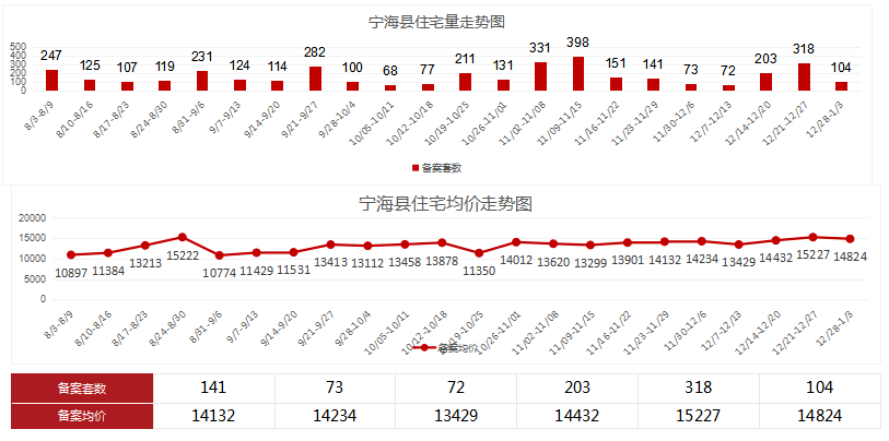 宁波市各县gdp2021_2021年1季度宁波市及各区县 市 GDP(3)