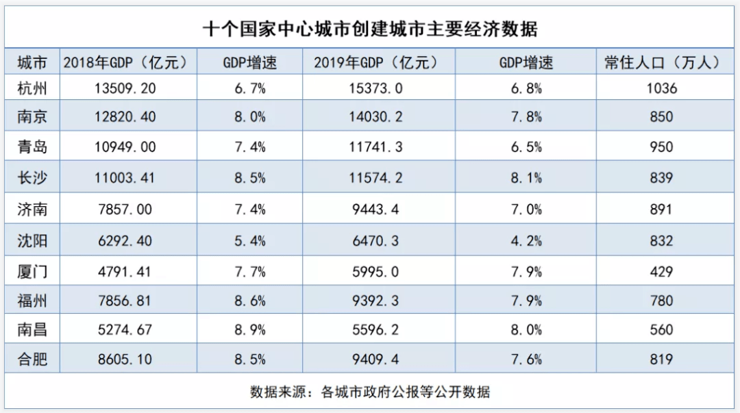 3季度个省会gdp_2020东莞32个镇区gdp(2)