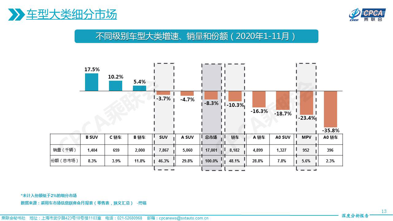 原保眼睛,君威GS是高端运动B级车的最佳选择