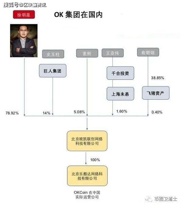 欧科亿股东关系 5150adfb41574959a906b7f3503243ff.jpeg