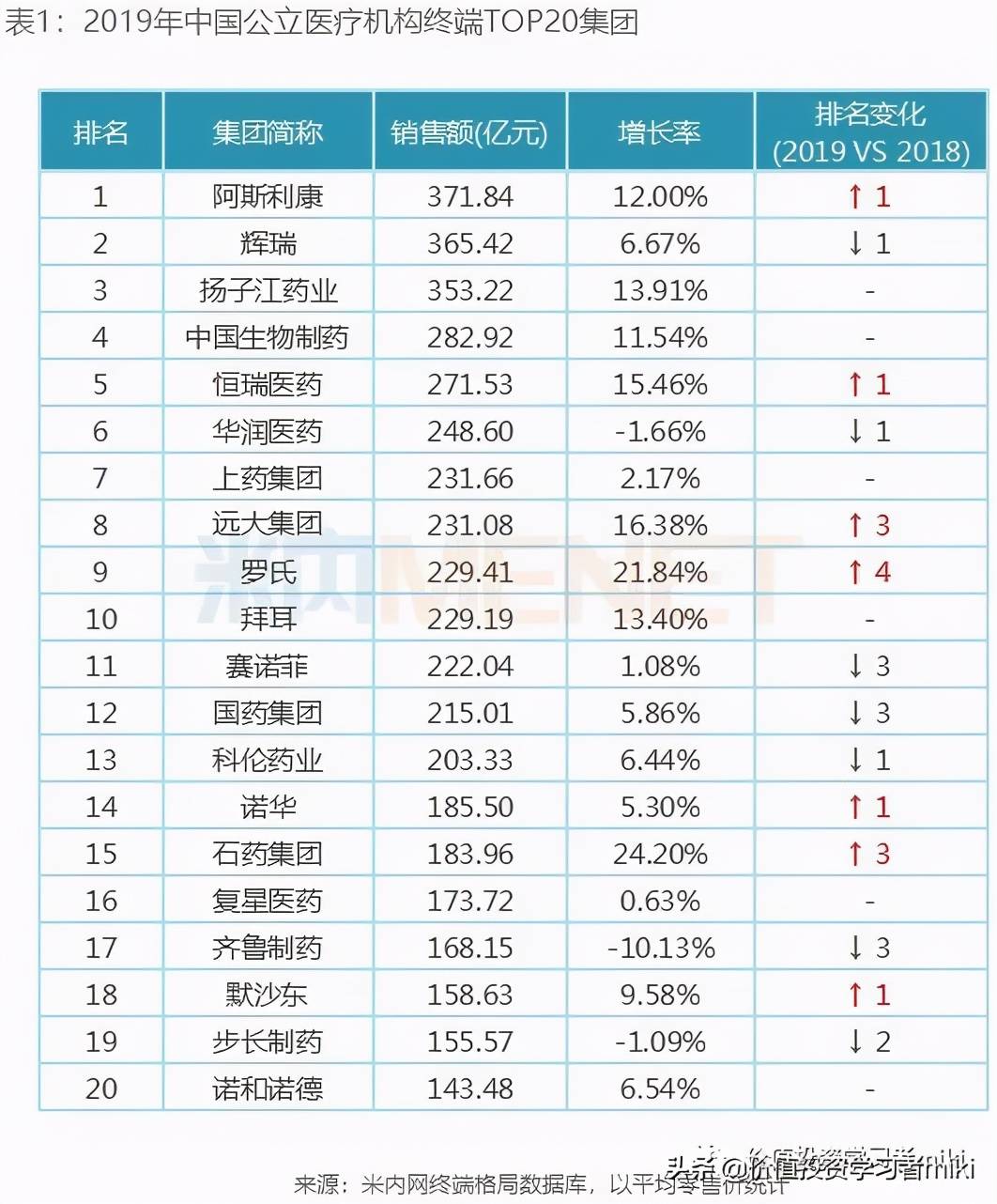 云南各市零售医药GDP销售额_云南2020各市gdp