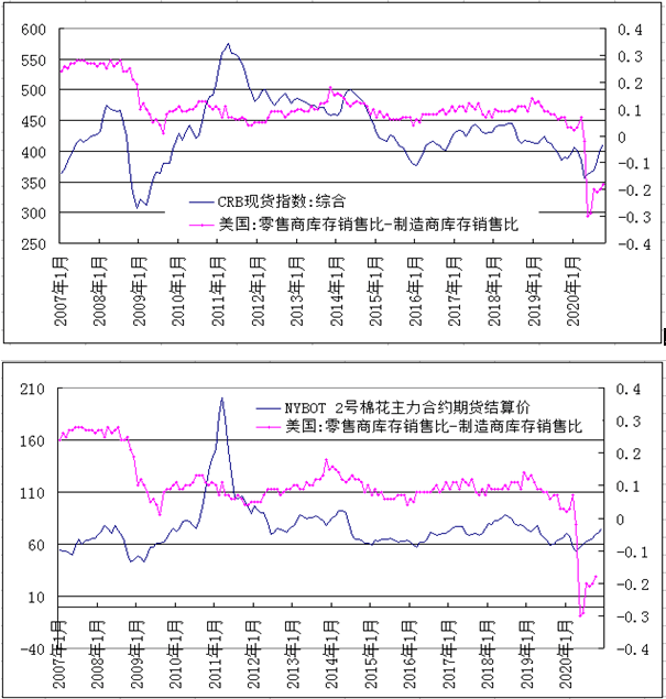 2021年m2与GDP_宝马m2(2)