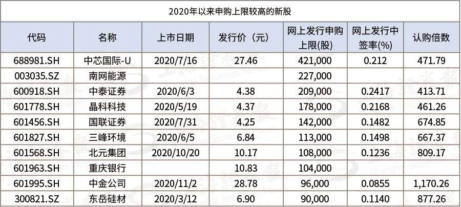 打游戏赢的100块计入GDP吗_以下哪些计入GDP(2)