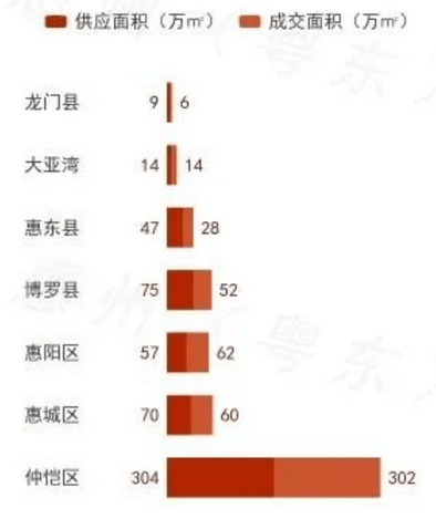 2020上半年惠州各区g_惠州各区地图图片(2)