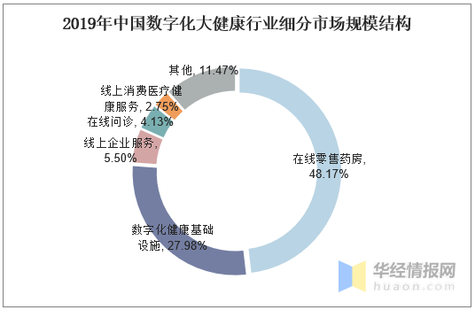 2035年大健康产业gdp_马应龙推出蔬通消化饼干,四百年老字号跨界为哪般(2)