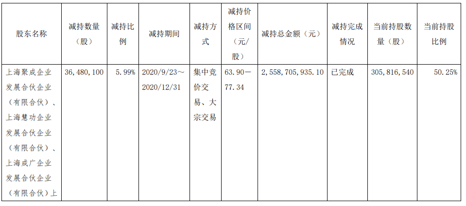 购买公司股份的钱给谁