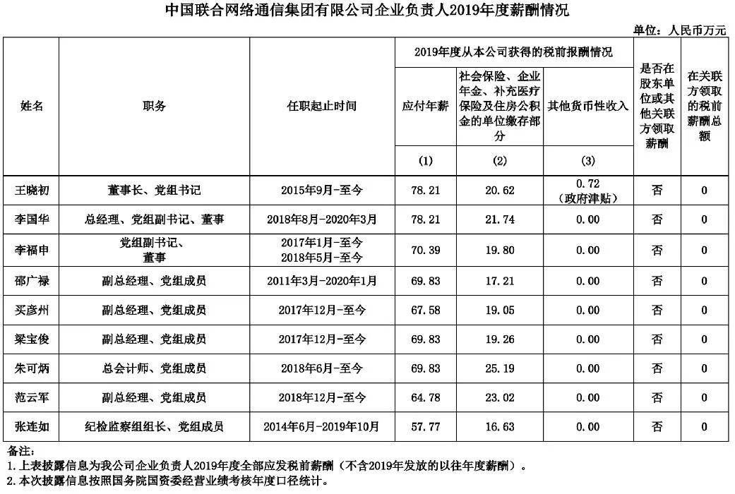 2021人均工资_近两年人均工资统计图(3)