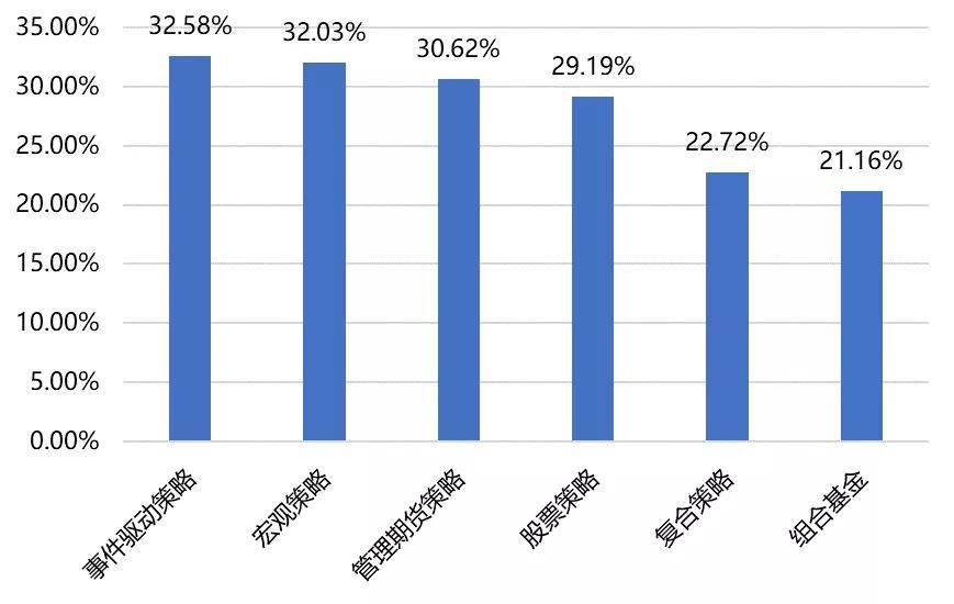 2021gdp(3)