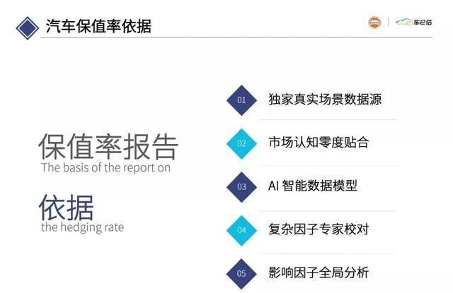 全国汽车经销商联合发布2020年度汽车保有量报告