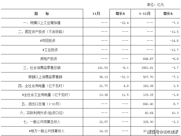 漳州市gdp怎么样_福建省发展最迅速的3个城市(2)