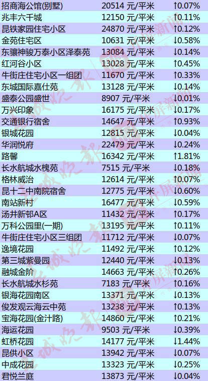 2021人口净流入_西安人口净流入统计图(2)