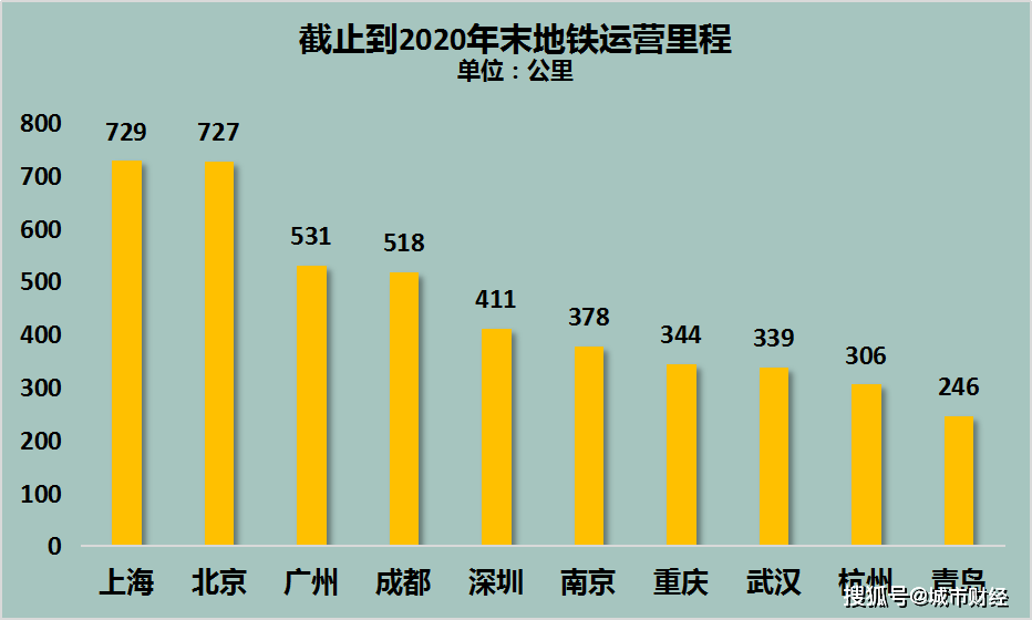 成都历来经济总量_成都地铁(3)