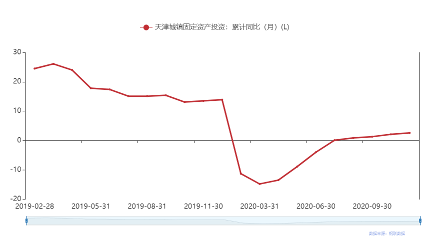 2021年京津冀地区gdp_区域GDP榜单 京津冀远逊长三角 东北或再次垫底