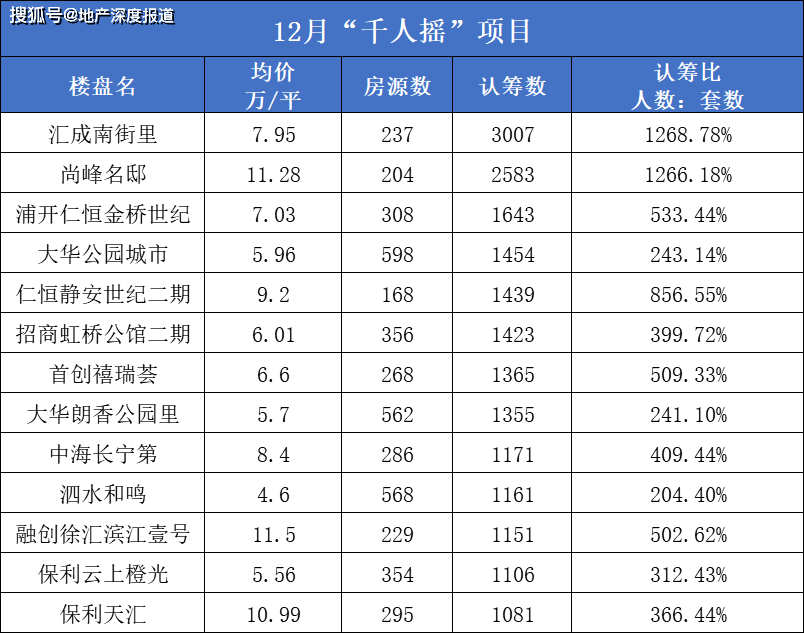 2020年末西安人口总数_西安人口密度分布图(2)