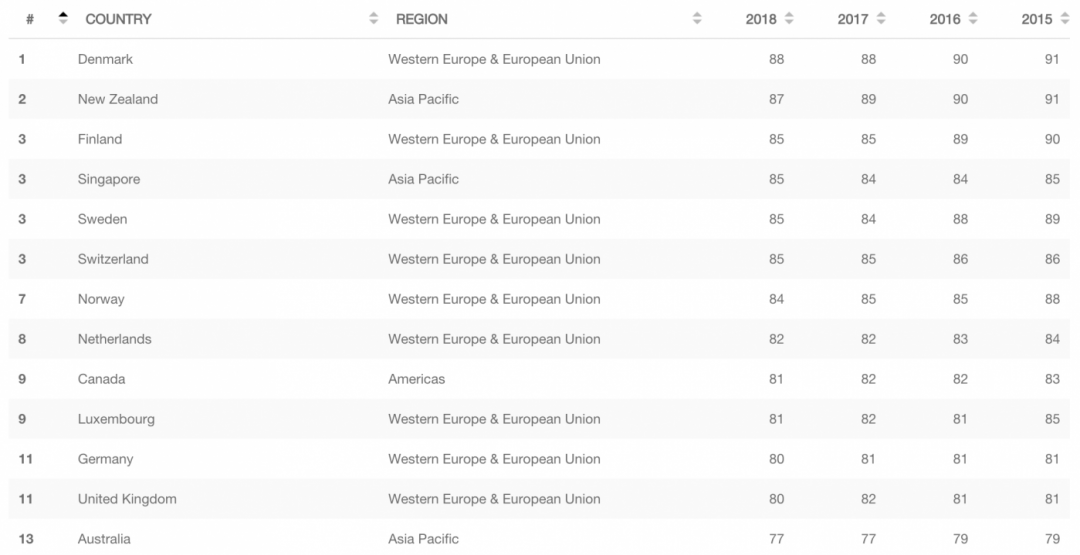贪官排名_百家姓排名图片