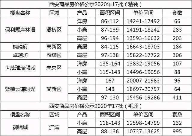 西安2020年GDP发布时间_2020年西安夜景图片(3)