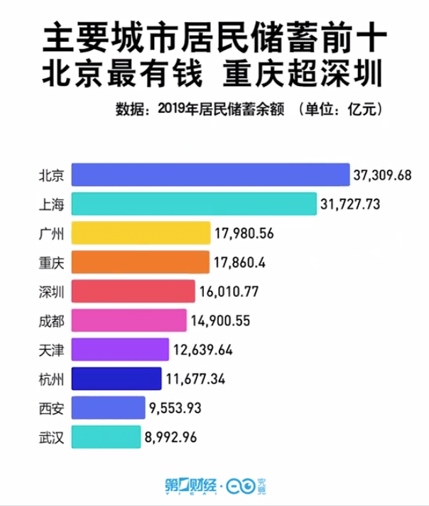 重庆和深圳算面积哪个人口多_深圳各区人口分布图