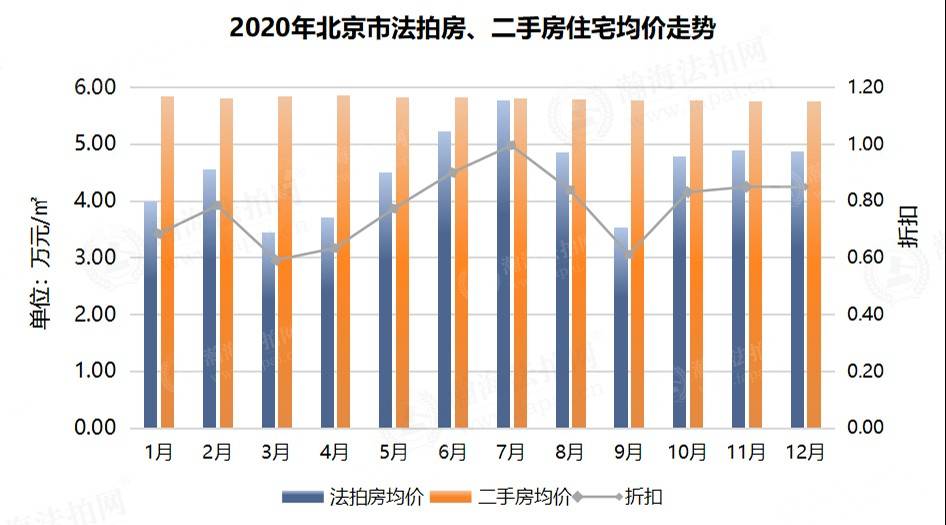 北京房山区2020年gdp_迎接2020年全面脱低,房山推进的措施是......