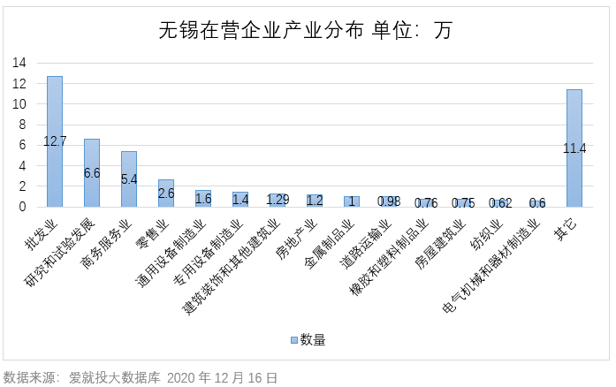 苏南gdp和皖北对比_苏南硕放机场图片(2)