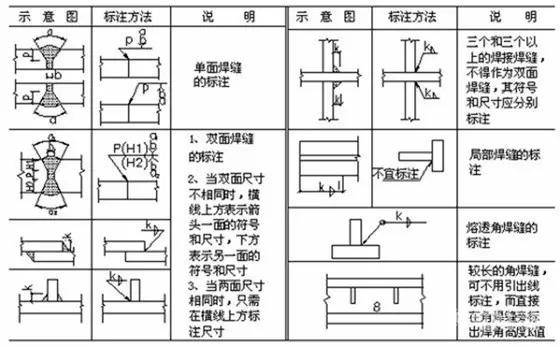 焊接图纸符号解析再牛的焊工也要收藏起来