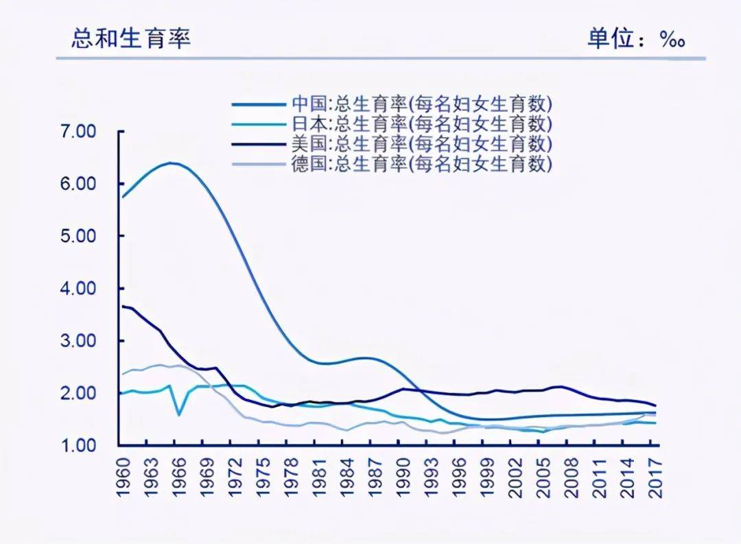 人口生育率_人口生育率创新低 什么阻碍了你生娃