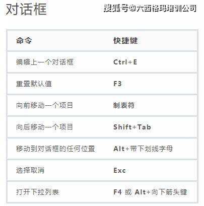 入门｜Minitab18使用教程（1）认识界面组件-建议收