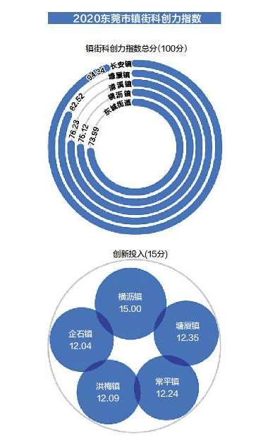 东莞横沥镇2020人口_广东东莞横沥镇