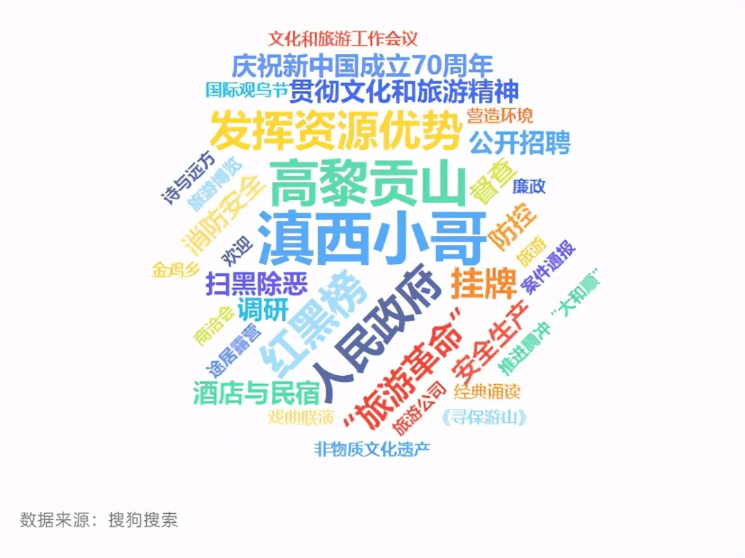 云南这个地方房价不到昆明1/3，会有楼市春天吗？