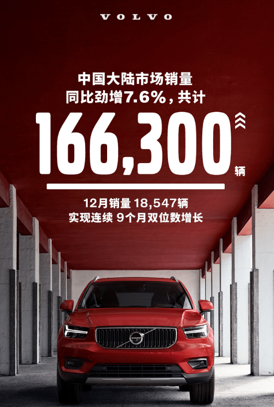 2020年,沃尔沃销量持续攀升,实力惊人!