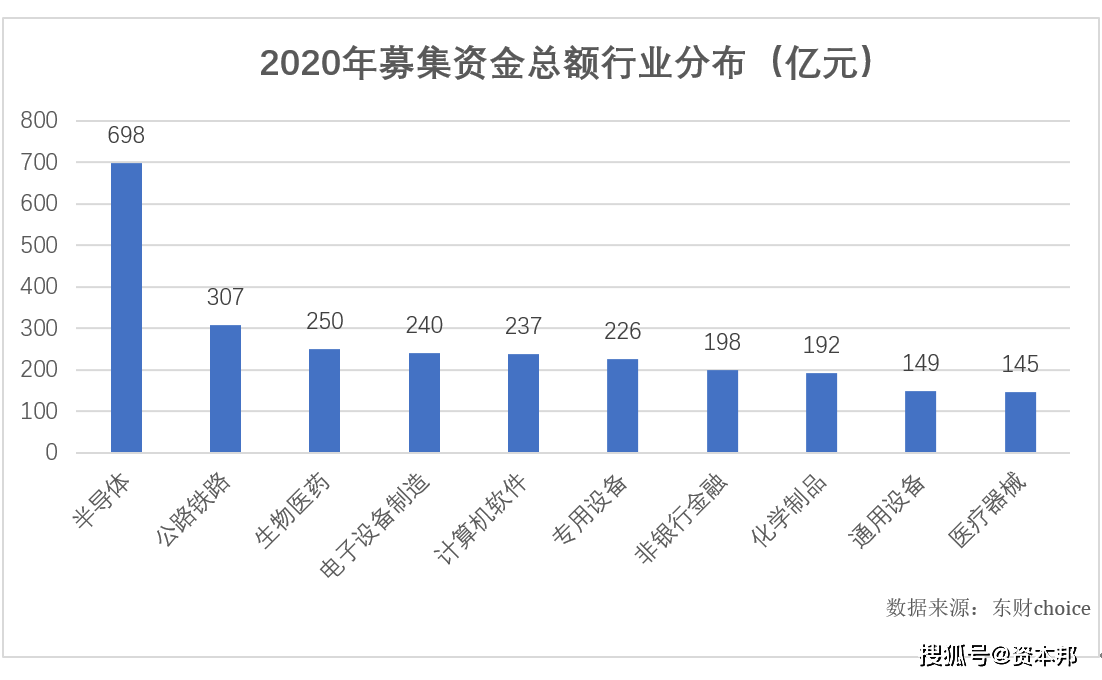 中信建投排名_中信建投
