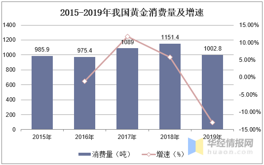 境外投资gdp台湾_台湾gdp分产业结构图