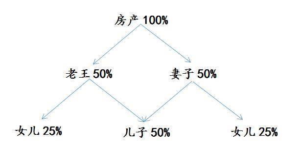 一户一宅户按人口_人口普查