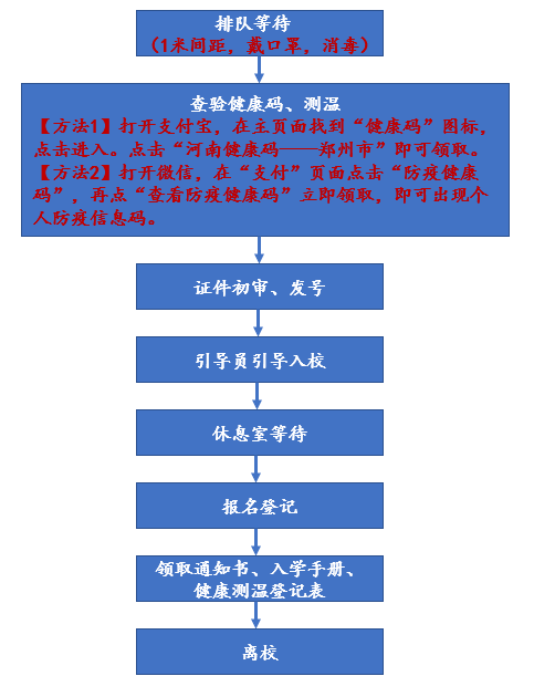 郑州金水区重点小学-优胜路小学丰收校区2020年新生入学报名须知!