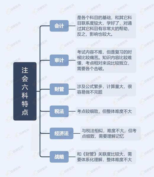 注会难度排名_注会证书图片(3)