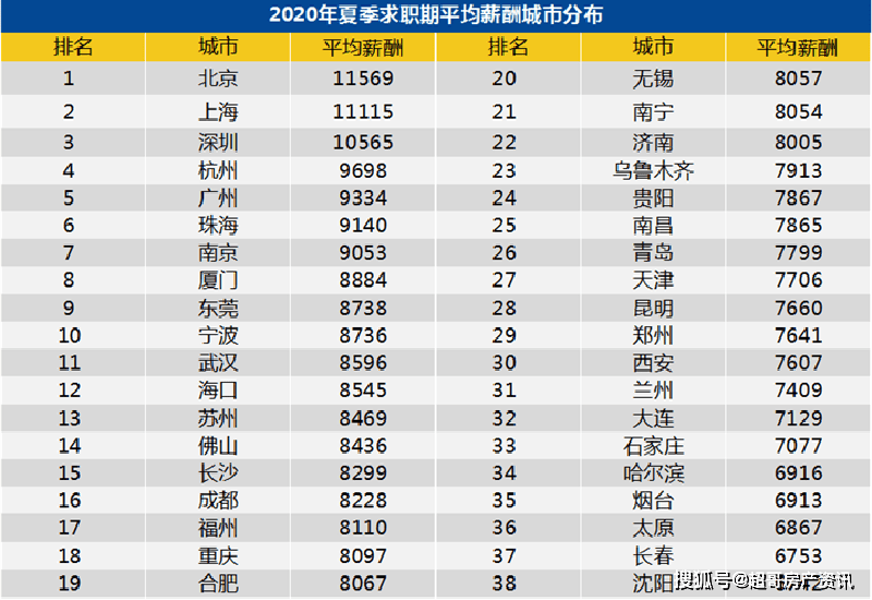 2020年一季度各城市_2020年城市GDP抢先看:截至目前,已有至少十城公布年度GDP预计值