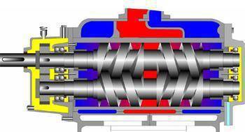 双螺杆泵采用双吸式结构,螺杆两端处于同一压力腔中,轴向力可以自行