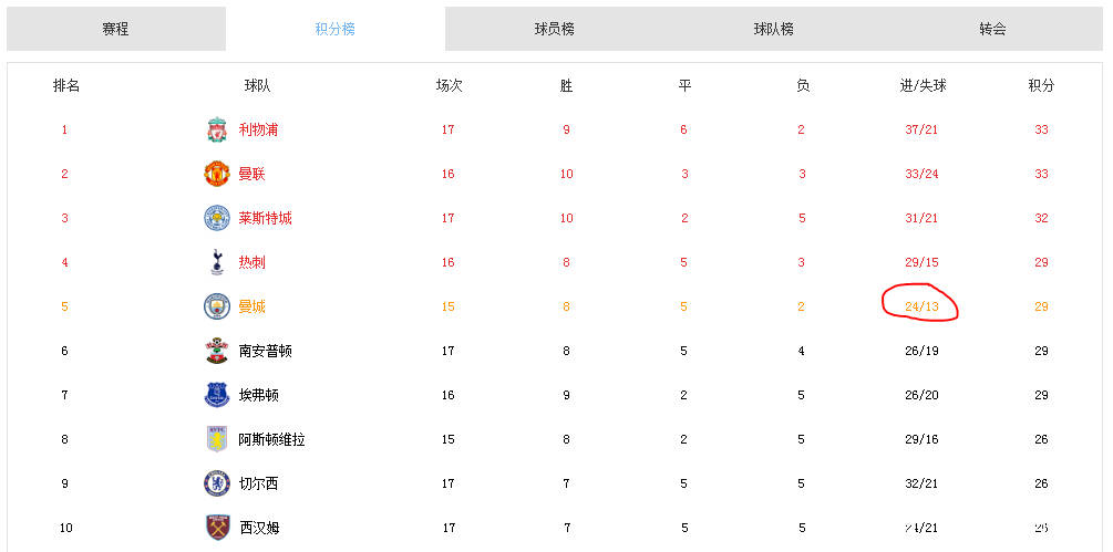 *
五大联赛防守最好的球队：马竞一枝独秀 4大攻击型球队上榜意外-im电竞(图3)