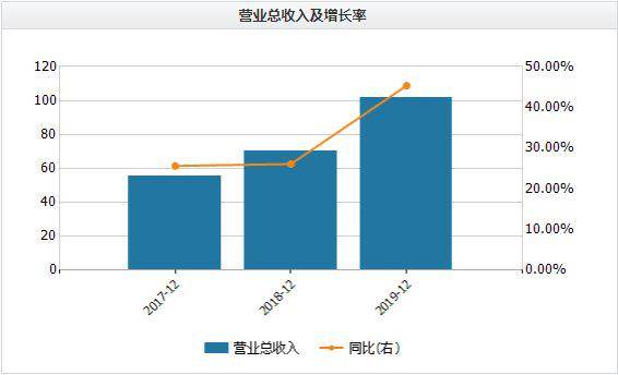 股价走低 盈利下滑！三只松鼠两大股东仍有559