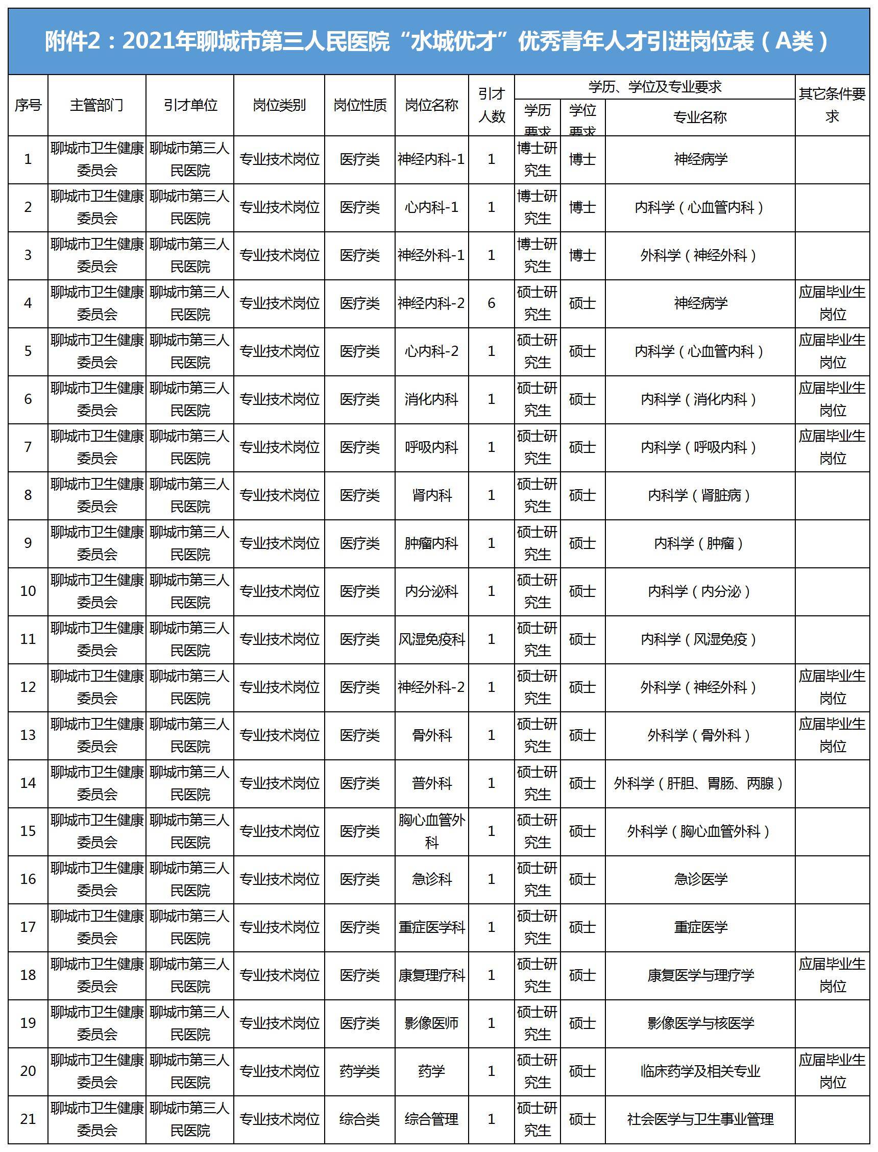 聊城市区人口有多少_逆势上涨 1月聊城新房房价指数出炉(2)