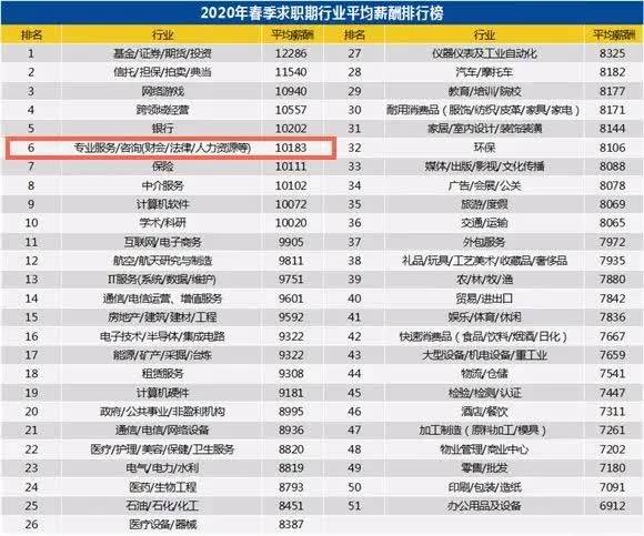 全国会计排名_初级会计证书图片(2)