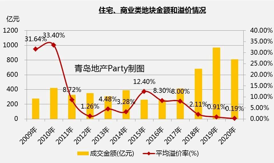 大连长兴岛2021年gdp_大连北站到金州将适时开通公交线