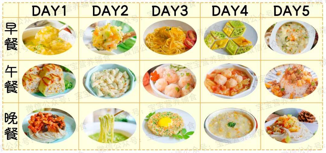 1口= 23种营养,建议每周给宝宝5次,好吃更好~宝宝辅食