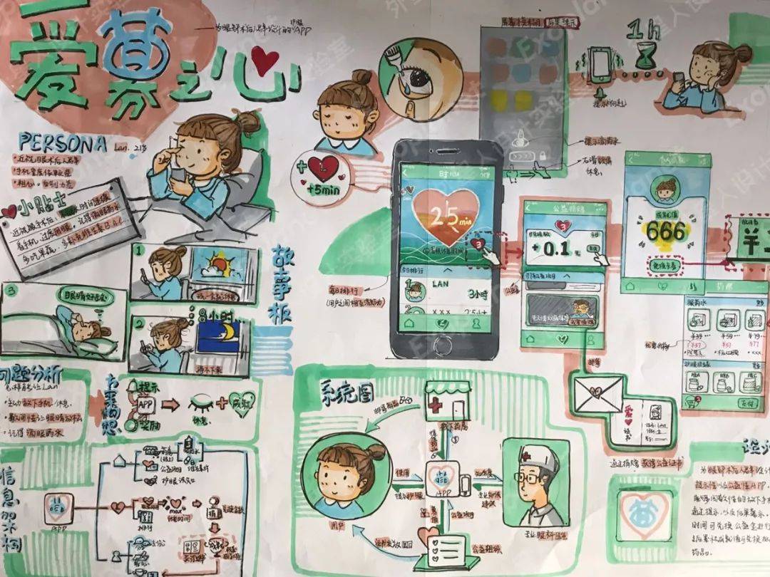 【外星人设计实验室】工业设计/交互设计考研手绘快题快速提分技巧