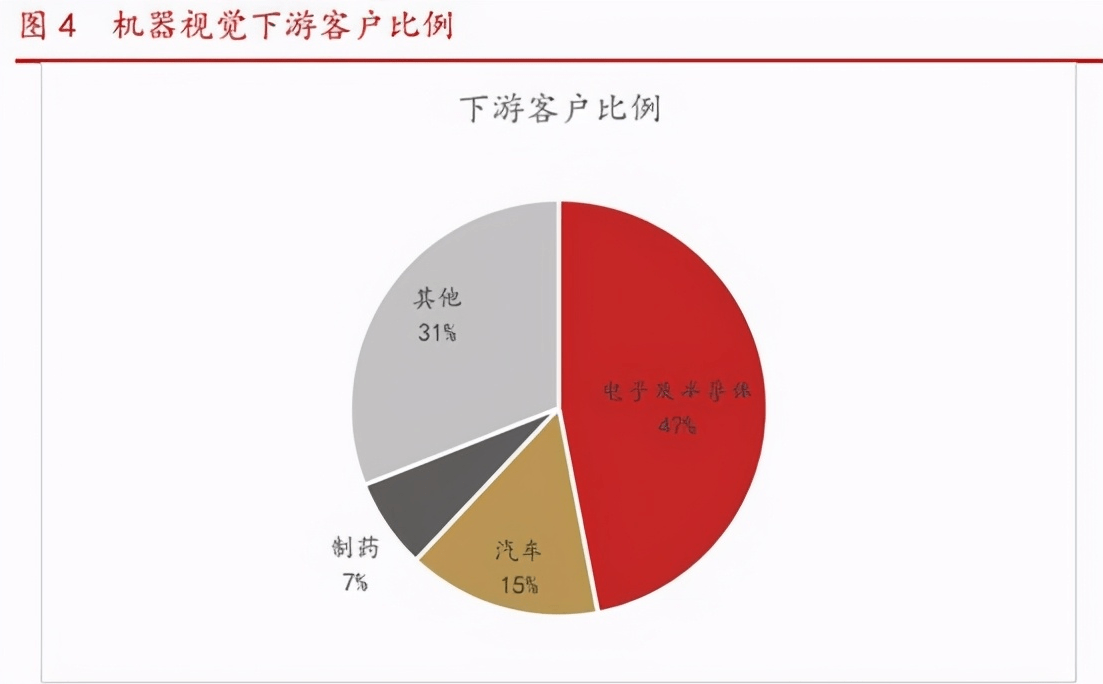 视高产业带人口(3)