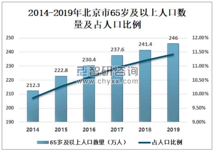 世界人口变得越来越多用英语怎么说