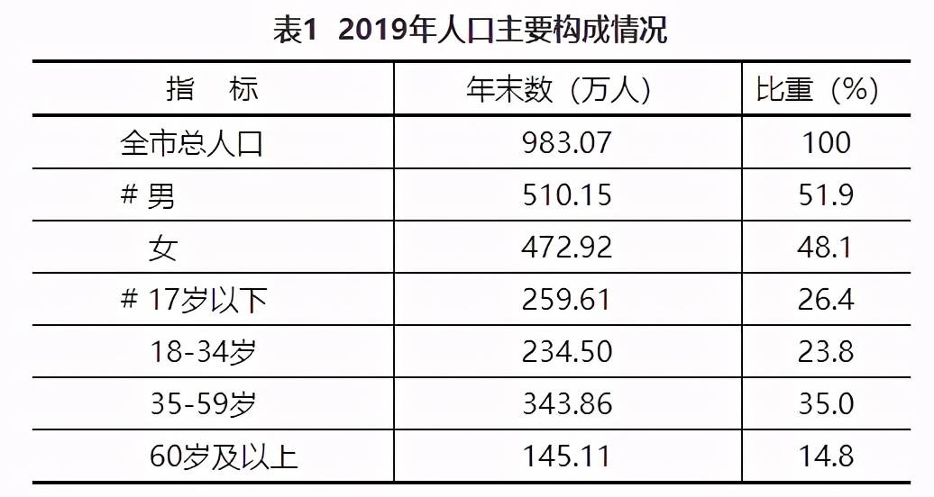 临沂60岁人口有多少_临沂市区号码是多少(2)