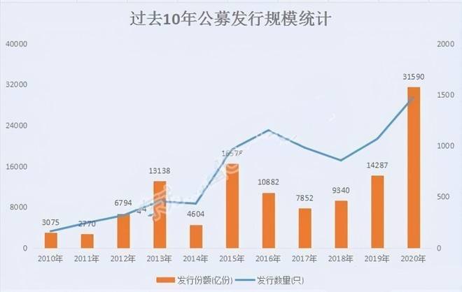 2021投资占GDP比(2)